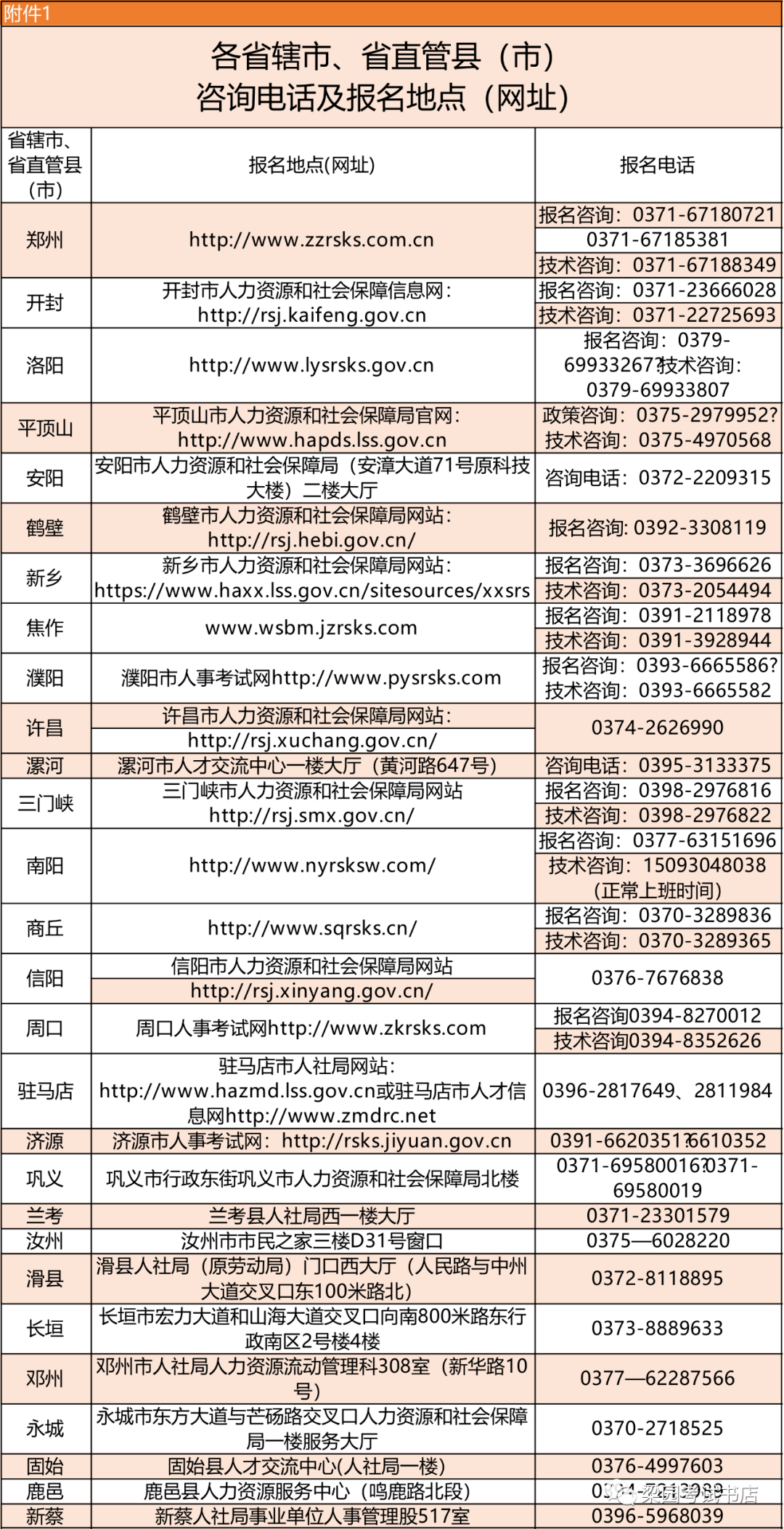 广东招聘网最新招聘,数据分析计划_线上版94.925