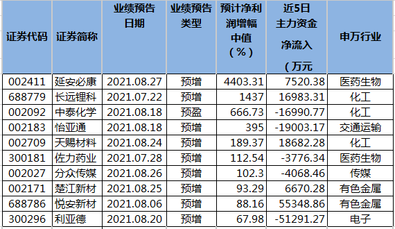 延安刘万家沟最新消息,统计信息解析说明_社交版94.337