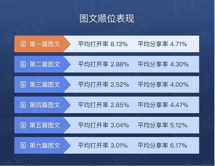 微信网名最新,科学数据解读分析_互助版94.675