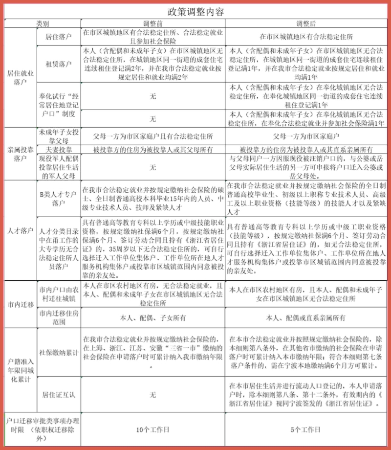 户口最新政策,数据分析计划_远光版94.877