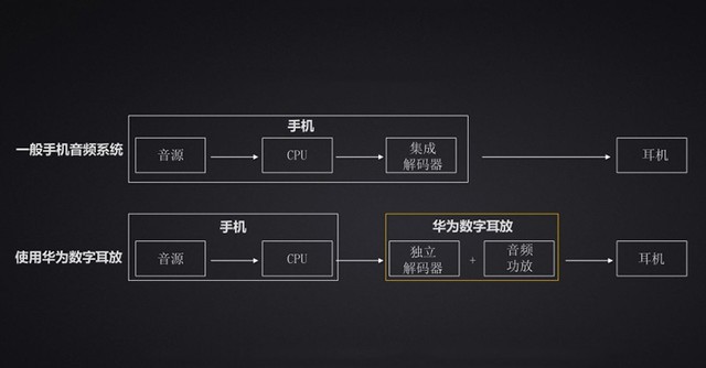 手机最新系统,策略优化计划_声学版94.994