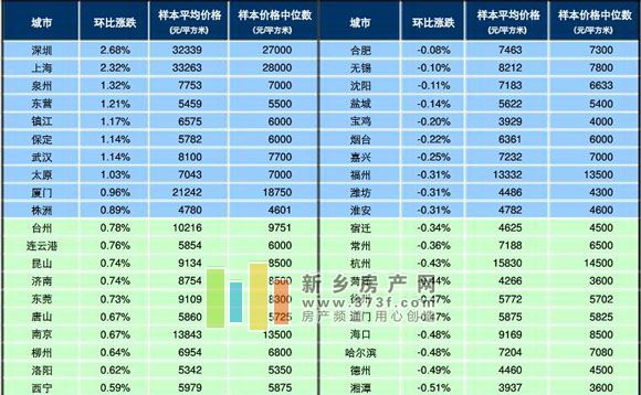 新乡市房价最新价格表,统计数据详解说明_护眼版94.340