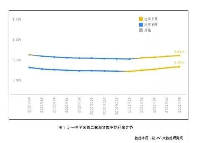 无锡房贷利率最新消息,现况评判解释说法_安全版94.461