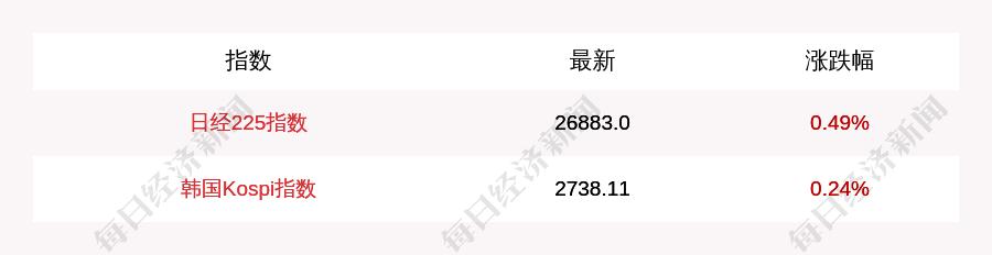 日经指数最新,资源部署方案_冒险版94.616