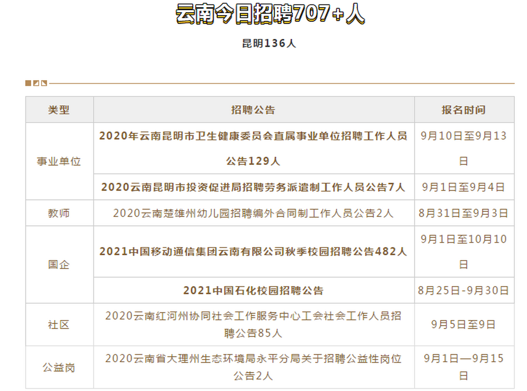 昆明最新招聘,实地验证实施_专业版94.777