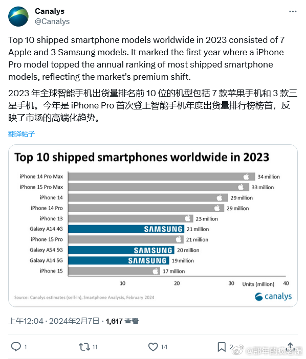 最新 手机排行,科学解说指法律_物联网版94.506