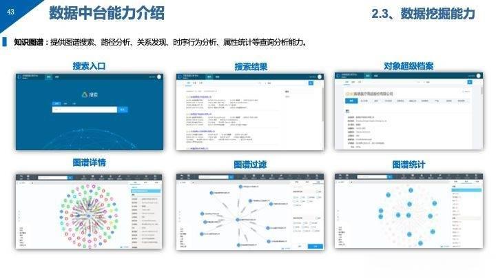 最新下海,数据管理策略_启动版94.293