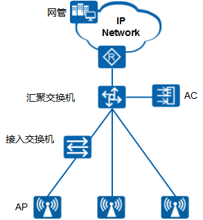 最新五,快速解答方案实践_网络版94.201