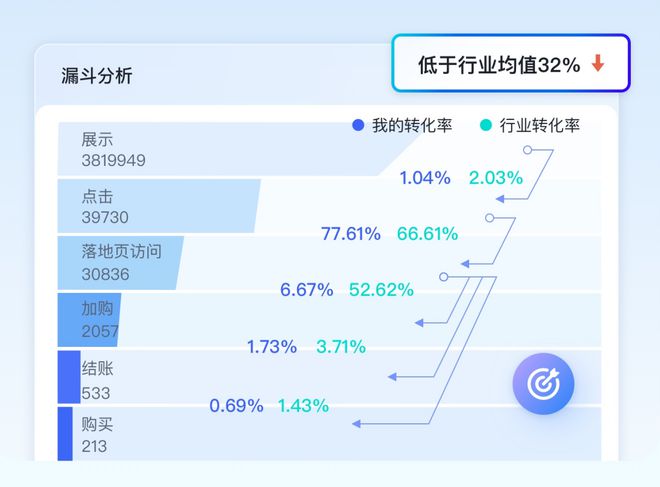 最新内存,精准数据评估_计算能力版94.726