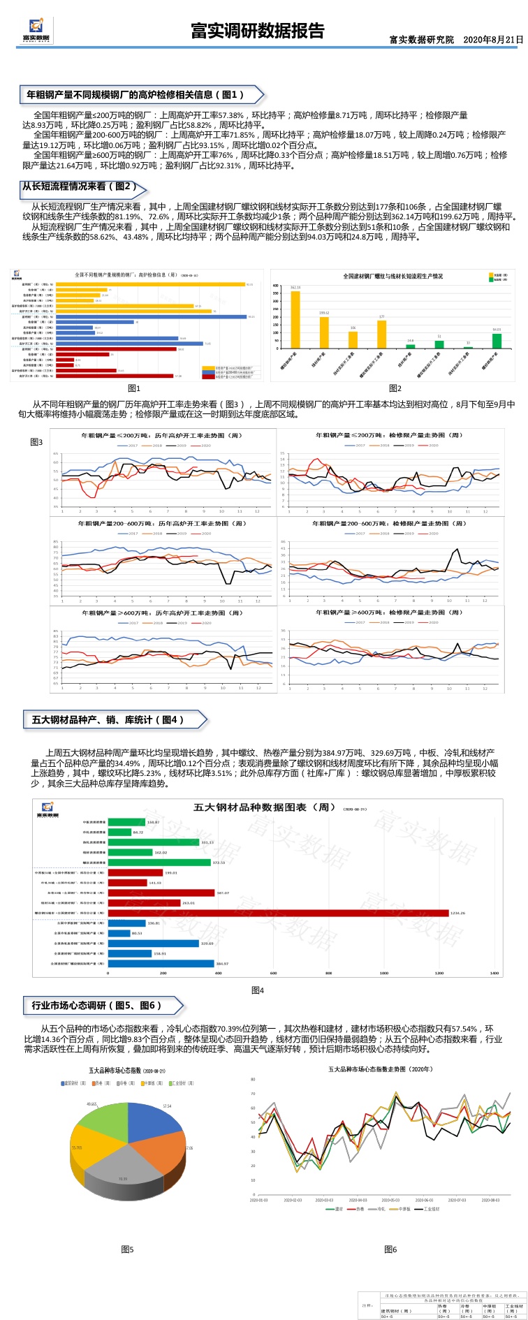 最新千阳,实证数据分析_内容版94.226