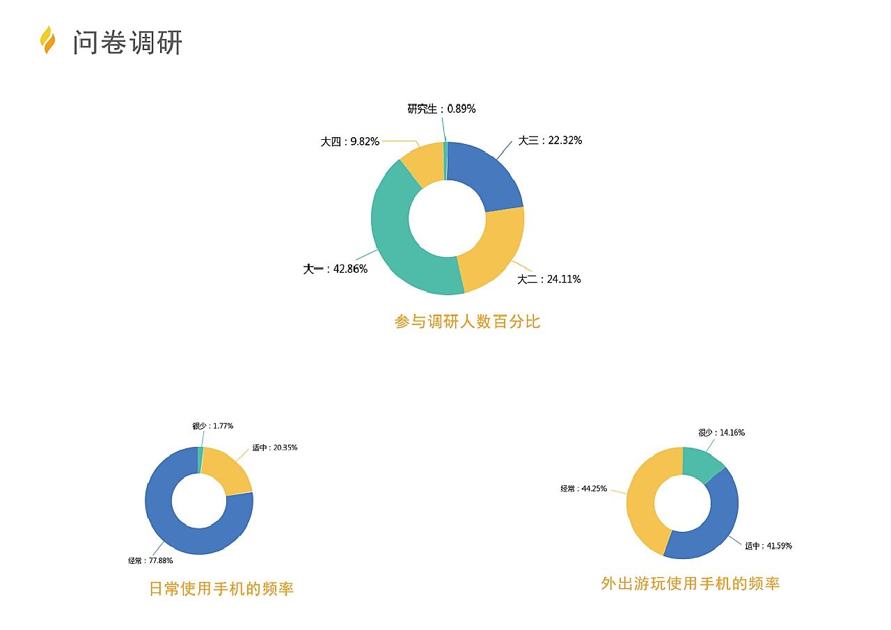 最新号段,实践数据分析评估_薪火相传版94.542