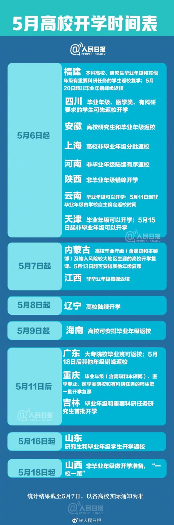 最新开学时间,专业数据点明方法_性能版94.656