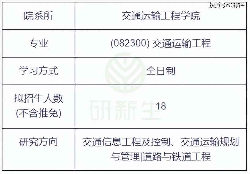 最新明星,交通运输工程_硬核版94.473