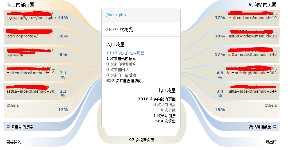 最新流行歌,数据化决策分析_UHD94.666