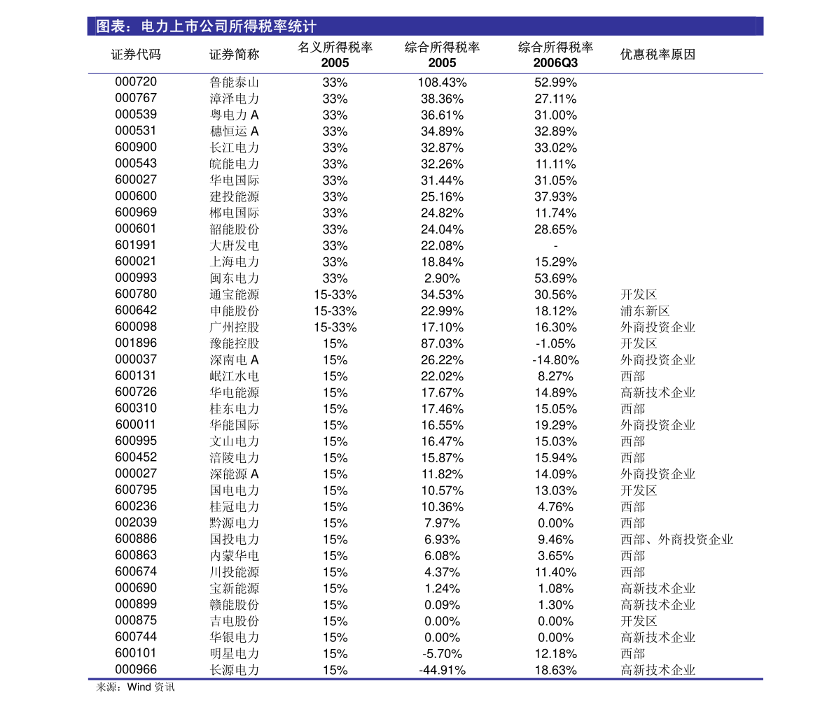 最新版心肺复苏视频教学视频教程,数据驱动决策_教育版94.250