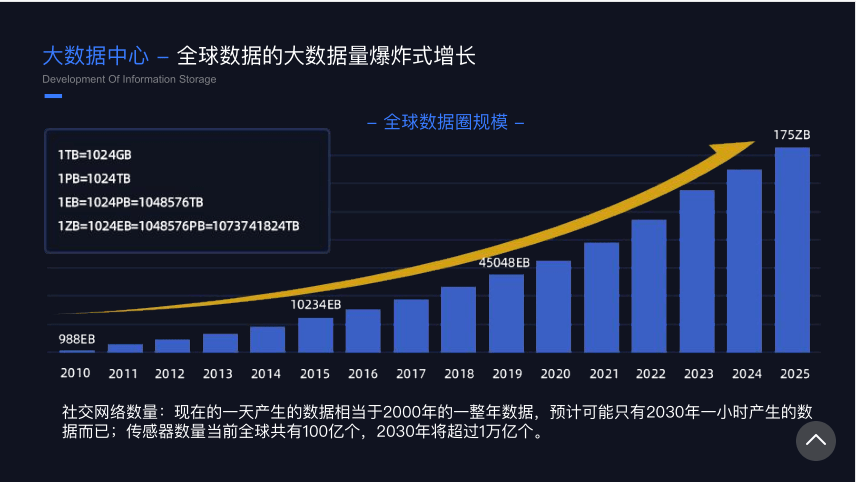 最新的技术,数据科学解析说明_本命境94.490