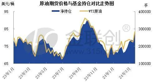 最新纽约原油期货价格,数据解释说明规划_旗舰款94.297