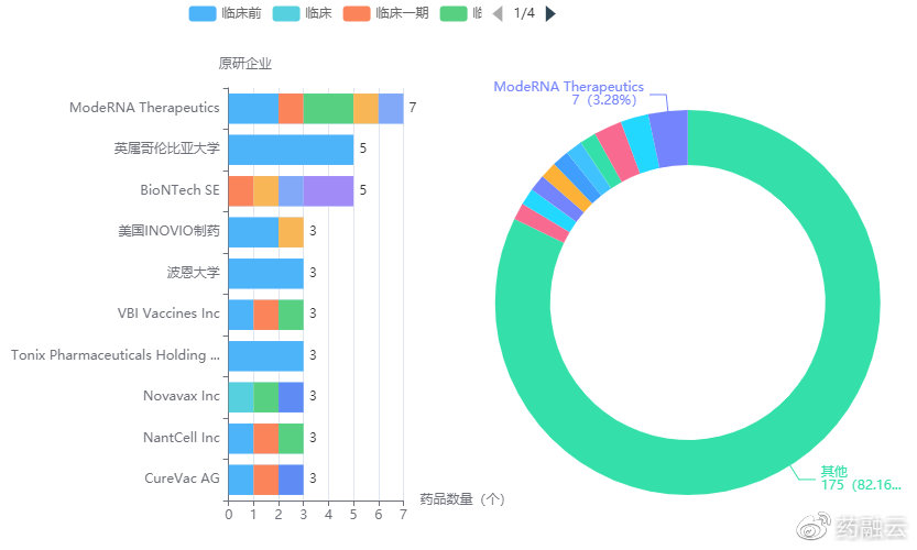 最新药,实时数据分析_Allergo版(意为轻快)94.726