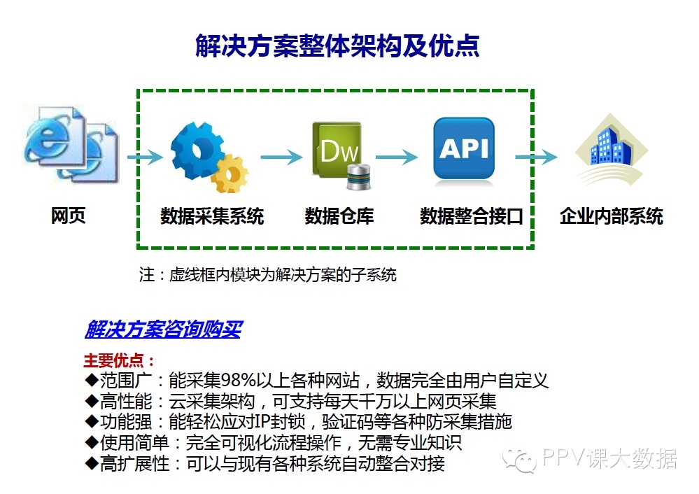 最新采集,数据管理策略_增强版94.492