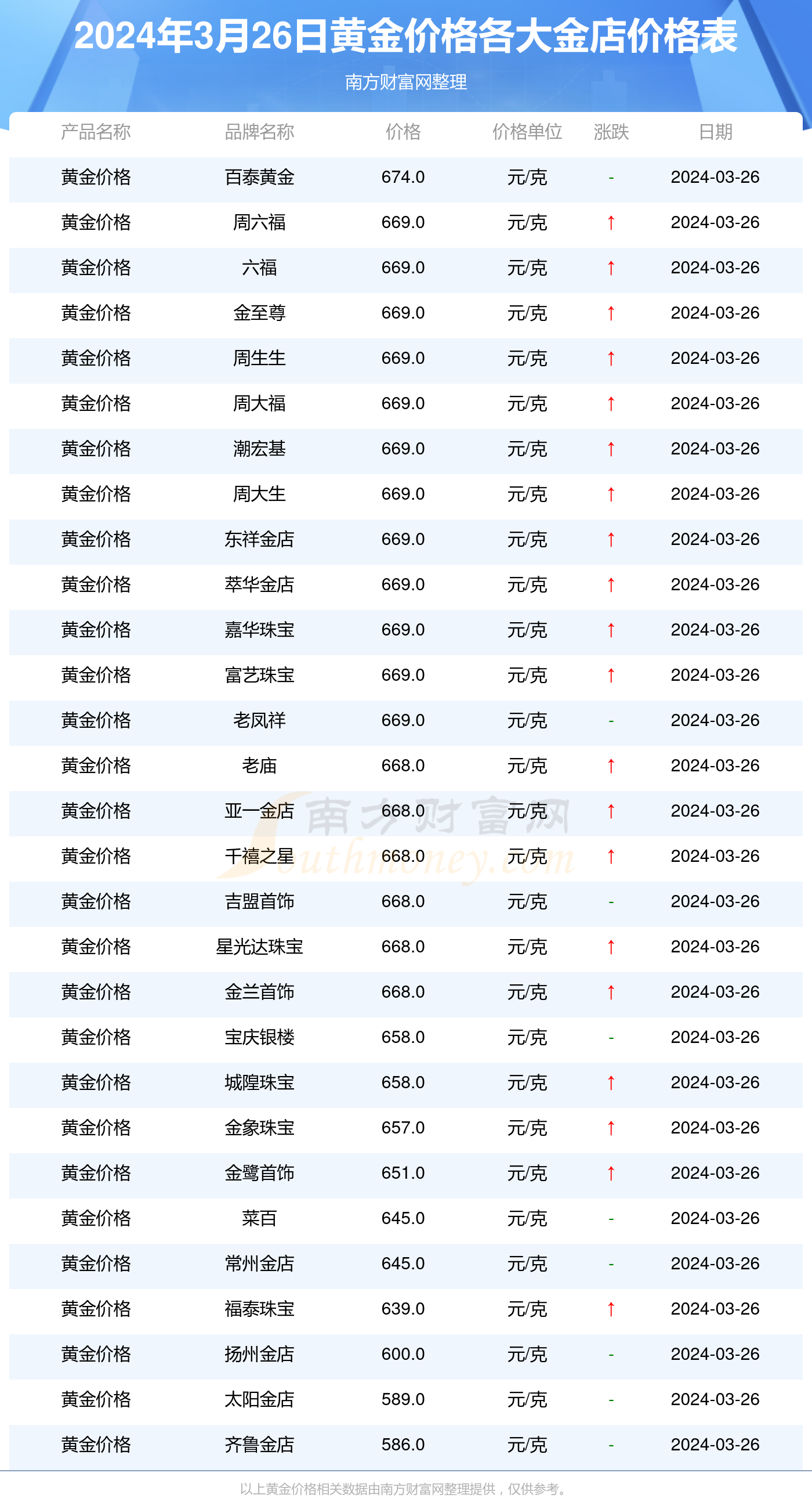 最新金价查询,标准执行具体评价_多功能版94.362