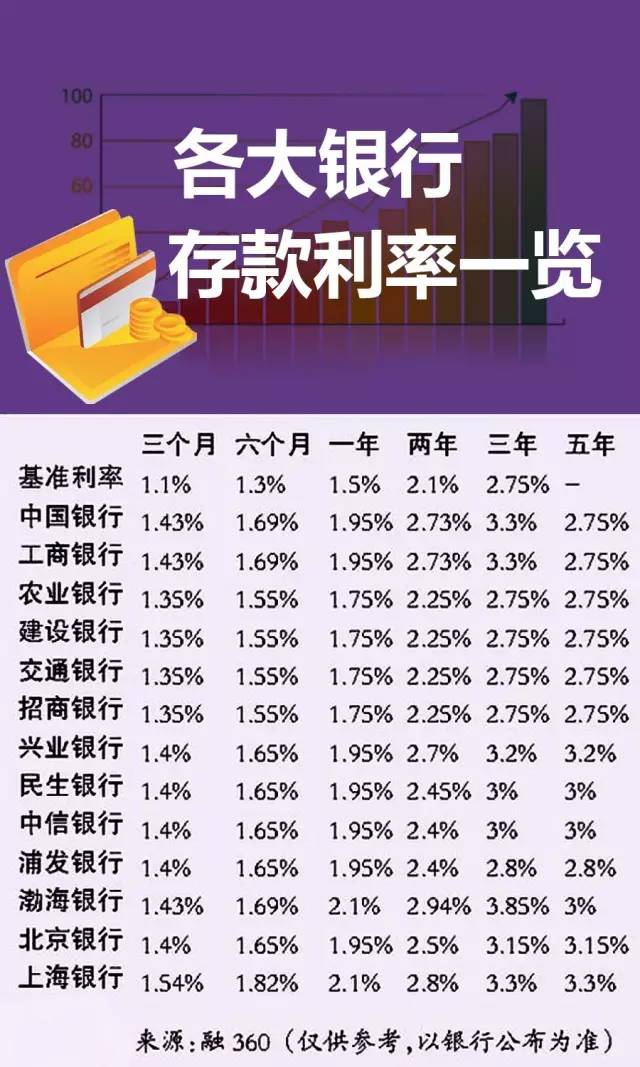 最新银行利率表,科学解说指法律_互助版94.745