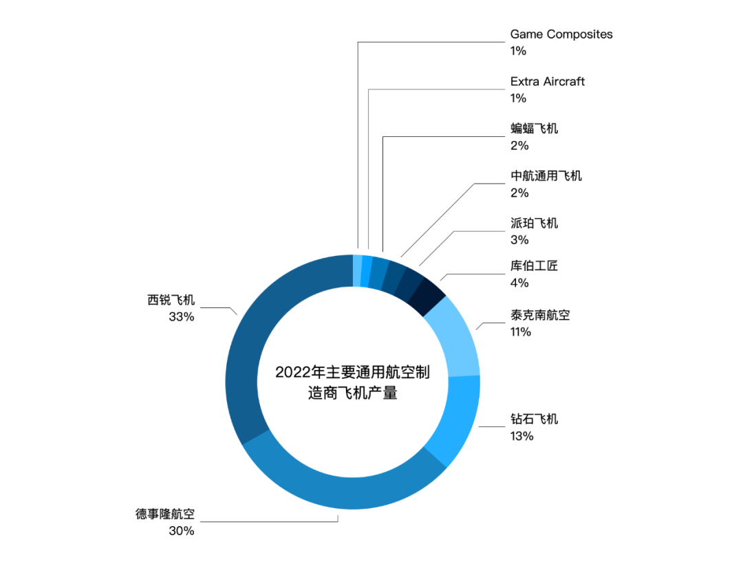 最新飞机,全面数据分析_深度版94.616