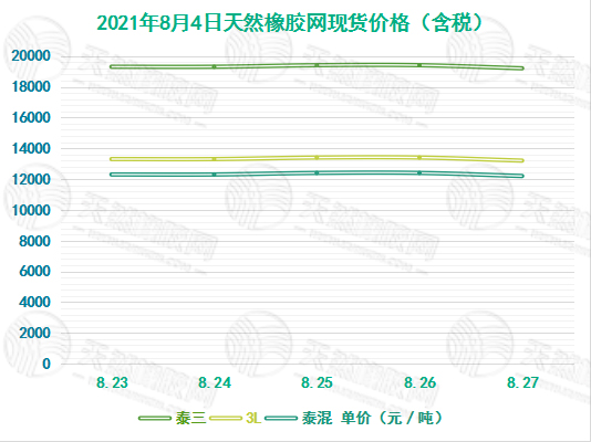 橡胶最新价格,实地验证研究方案_改进版94.909