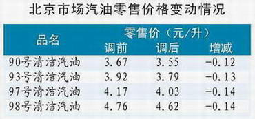 汽油价格表最新价格,精细化实施分析_闪电版94.547