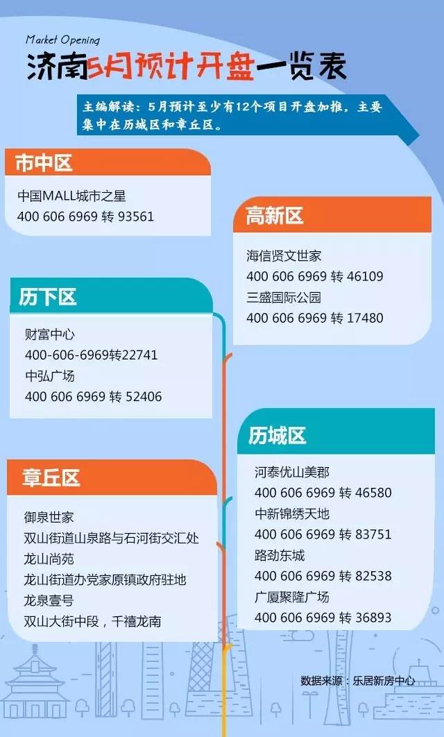 济南房价最新,方案优化实施_私密版94.117