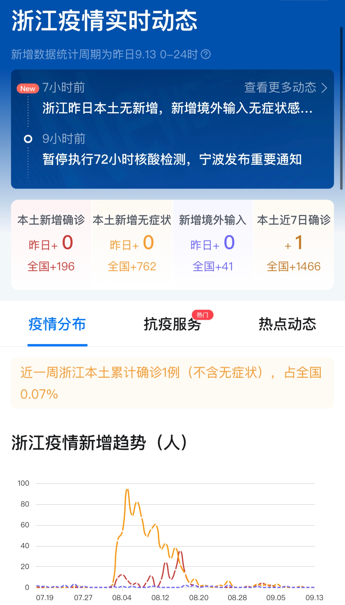 浙江疫情最新情况,动态解读分析_复古版94.871