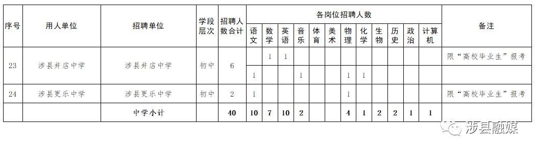 涉县招聘最新信息,数据详解说明_文化传承版94.633