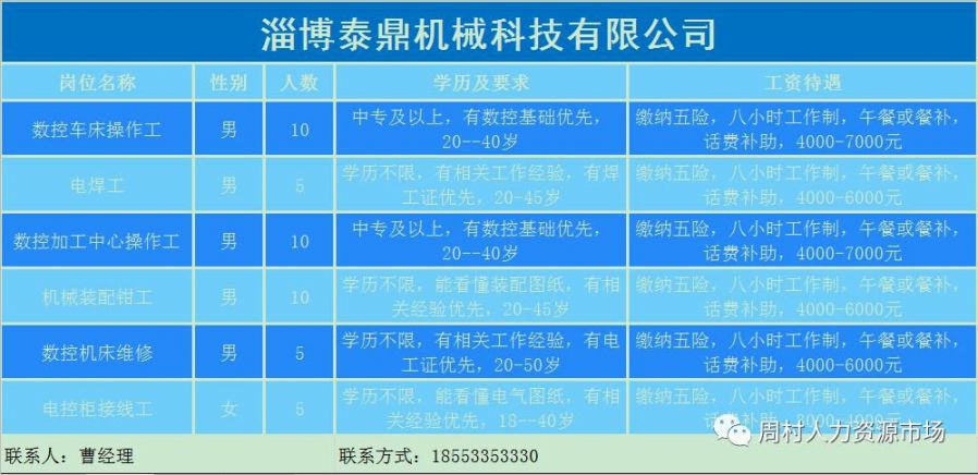 淄博最新招聘信息,行动规划执行_高配版94.457