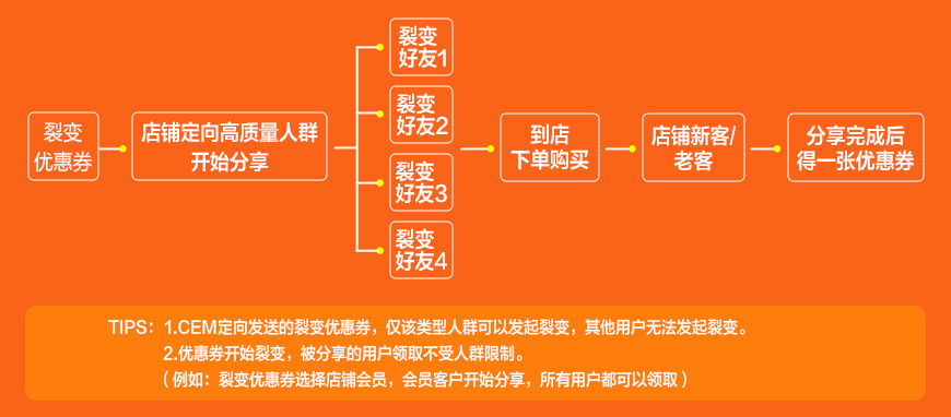 淘宝最新消息,快速实施解答研究_散热版94.105