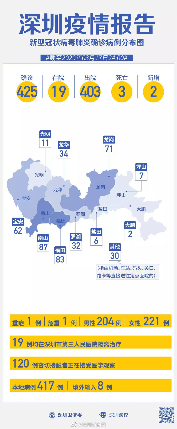 深圳疫情最新通报,创新发展策略_零障碍版94.883