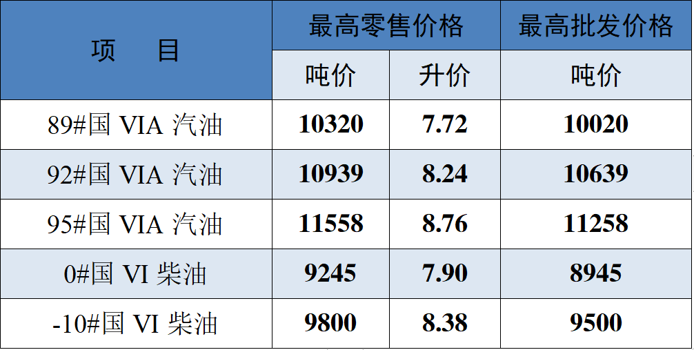 柴油价格最新,最新研究解读_跨界版94.745