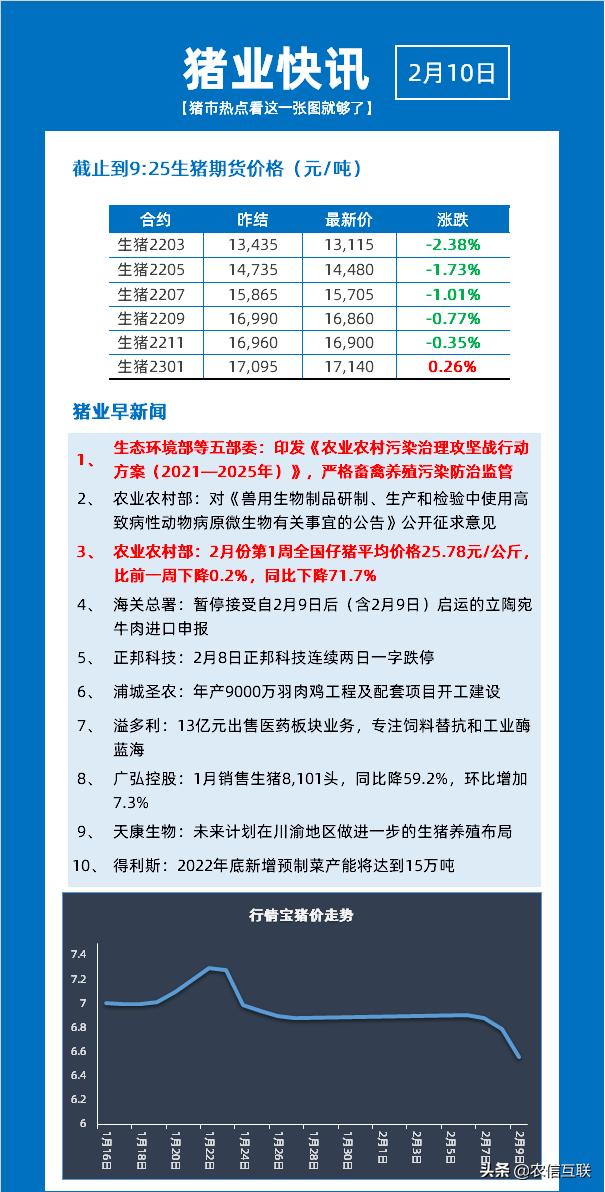 猪价最新行情,实时数据分析_品牌版94.579