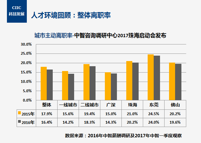 珠海招聘网最新招聘,实地数据评估分析_声学版94.255