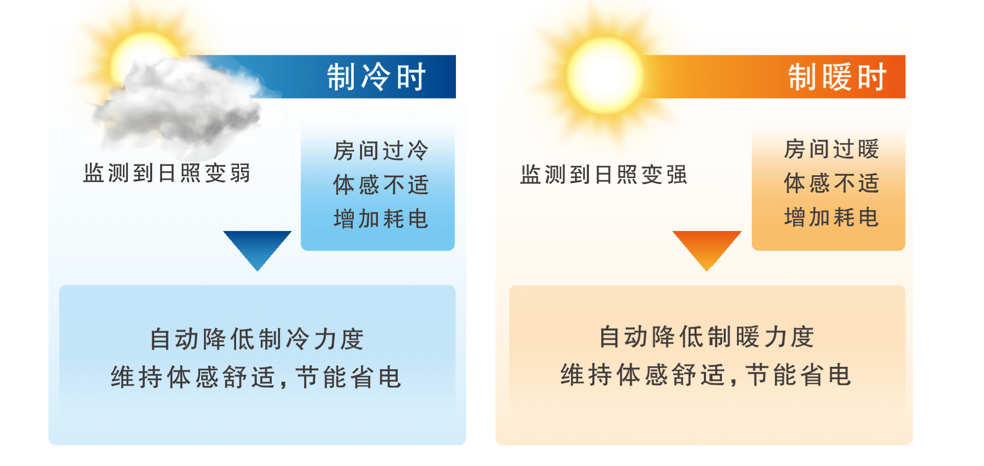 人声鼎沸