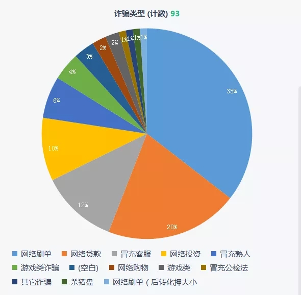 尖嘴猴腮 第2页