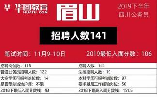 眉山最新招聘,精细化方案决策_线上版94.952