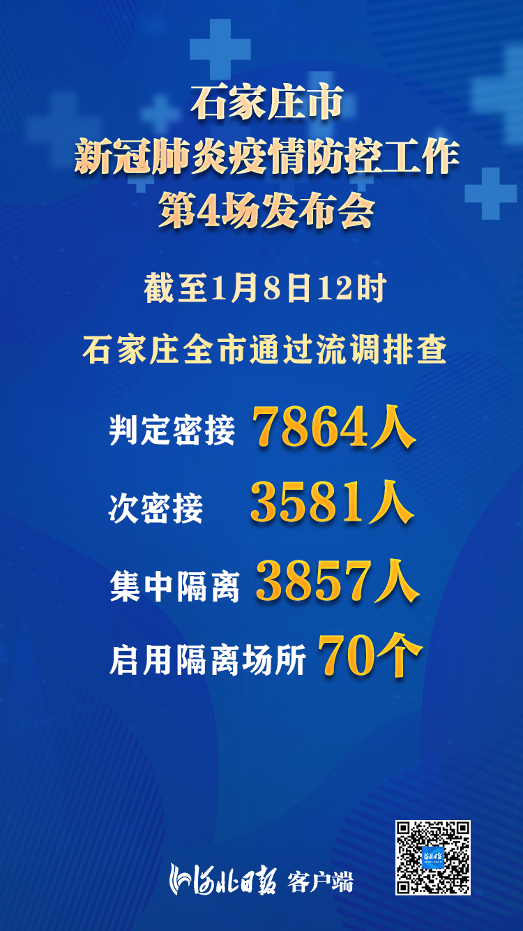 石家庄疫情最新消息,精准分析实践_Tablet94.739