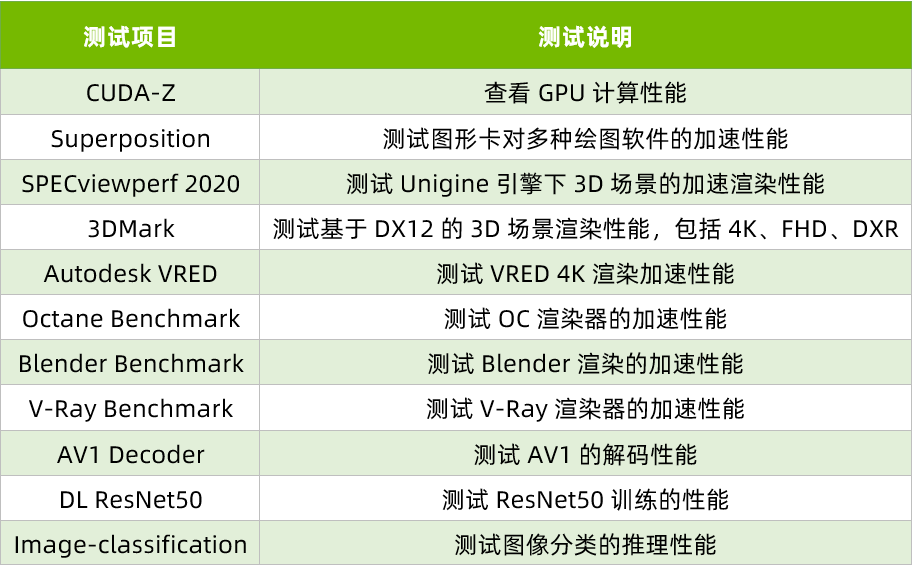 程日盛最新消息,统计信息解析说明_计算能力版94.243