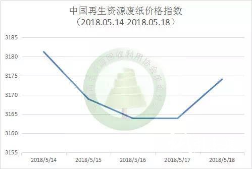 纸板最新价格,科学数据解读分析_精致版94.863