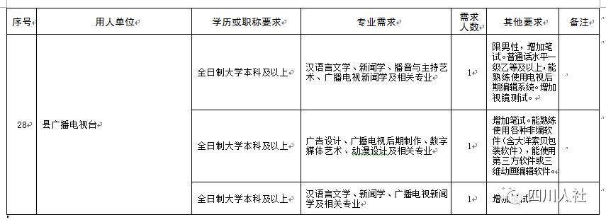 绵阳最新招聘,深度研究解析_线上版94.589