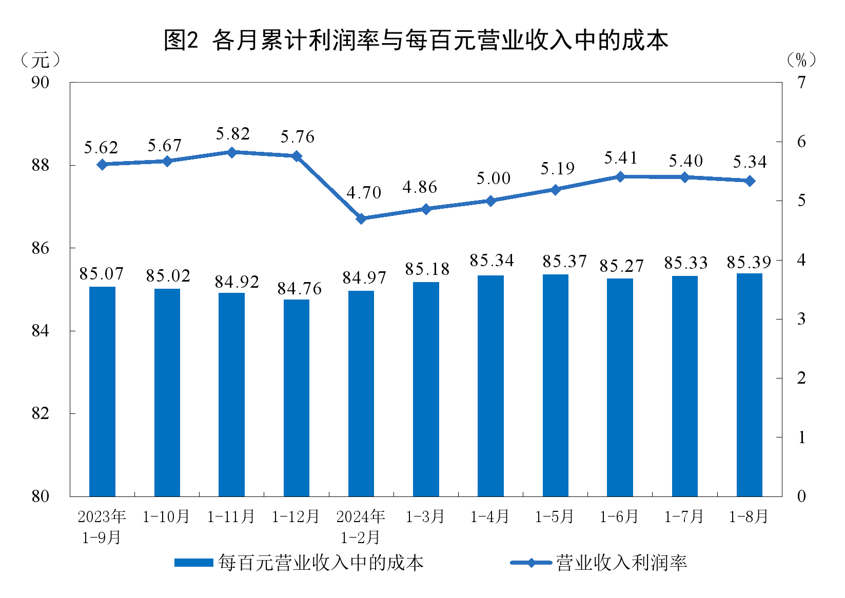 缅甸新闻最新消息,统计信息解析说明_远光版94.363