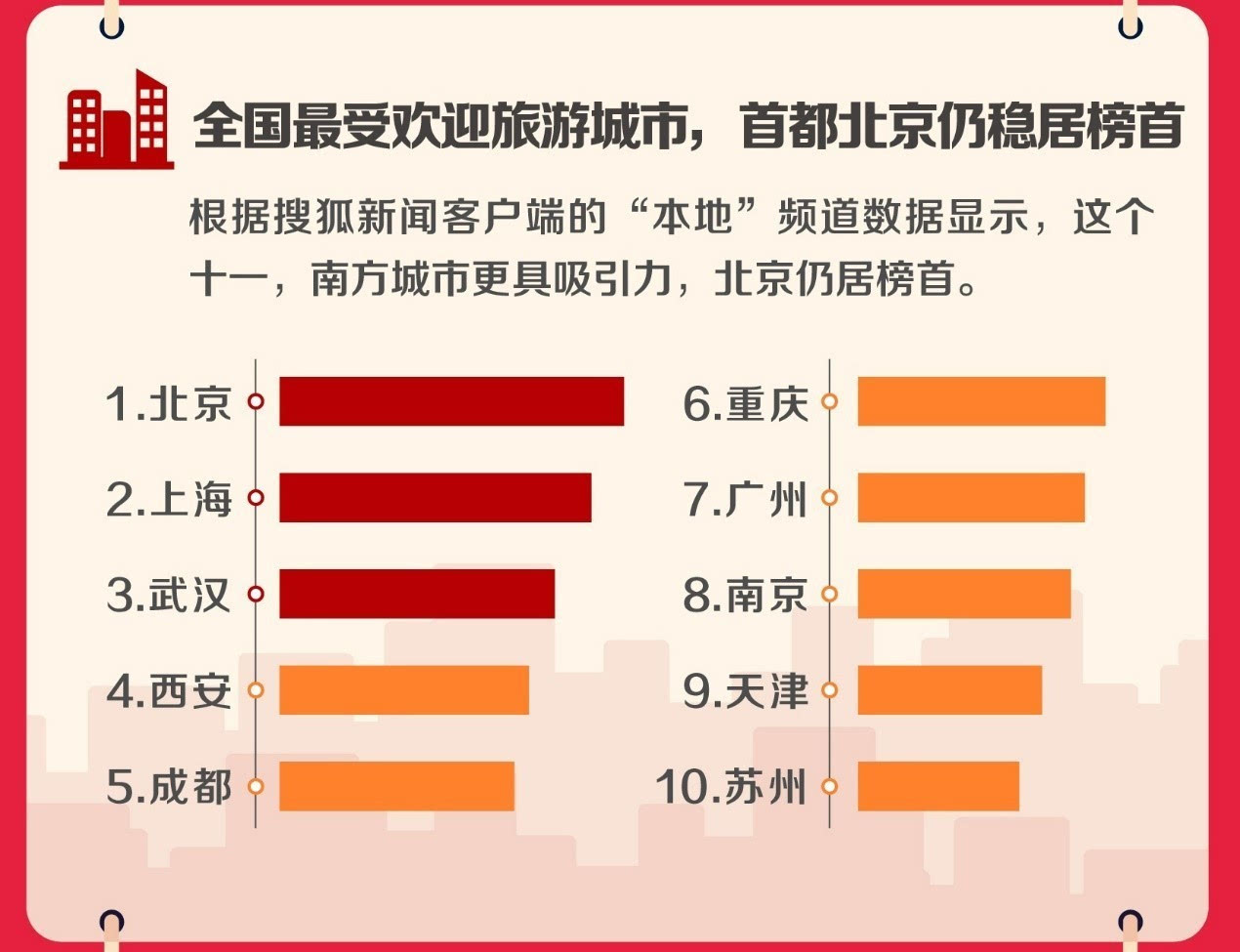 鸡犬不宁 第2页