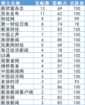 落户最新政策,数据引导设计方法_闪电版94.547