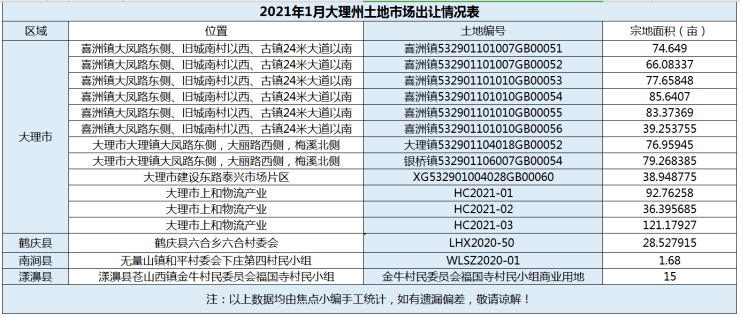 西安市最新消息,环保指标_开放版94.648