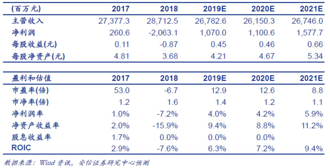 西部矿业重组最新进展,现况评判解释说法_安全版94.806