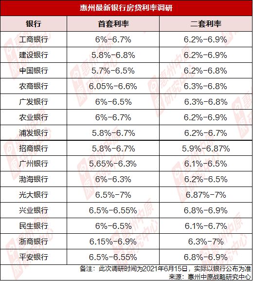 贷款利率最新消息,实地观察解释定义_触控版94.384